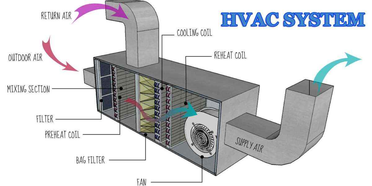 Reliable HVAC Installation and Repair: Ensuring Comfort and Efficiency