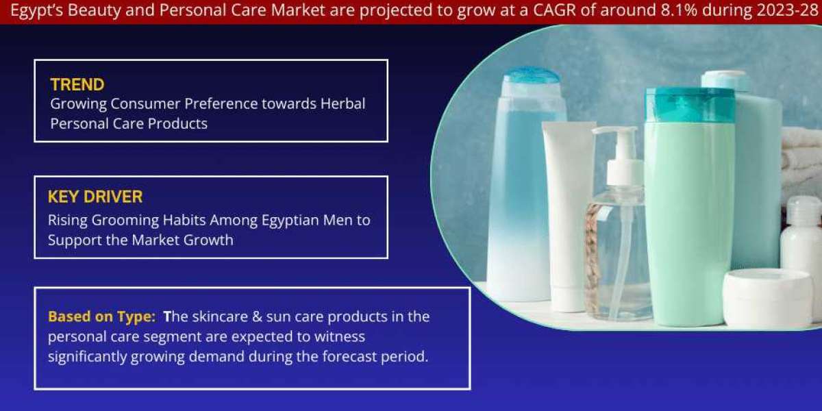 Egypt Beauty and Personal Care Market Growth, Trends, Revenue, Business Challenges and Future Share 2028: Markntel Advis