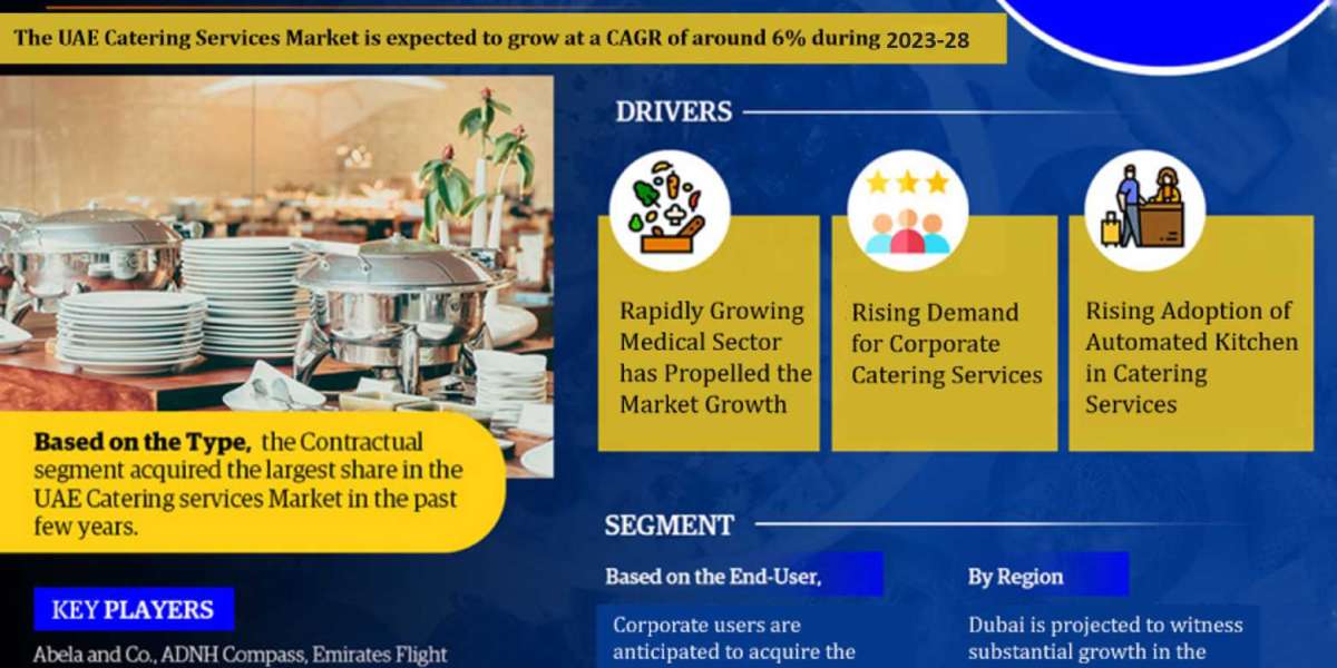 UAE Catering Services Market Trend, Size, Share, Trends, Growth, Report and Forecast 2023-2028