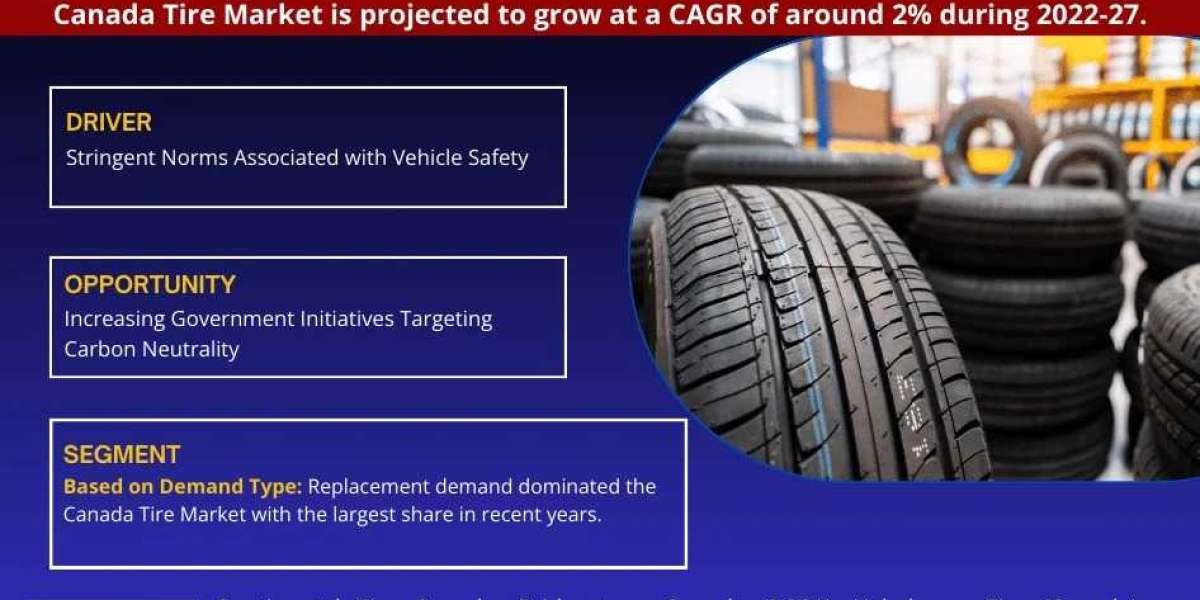 Canada Tire Market 2022 Industry Outlook, Business Strategies, Trends and Forecast to 2027