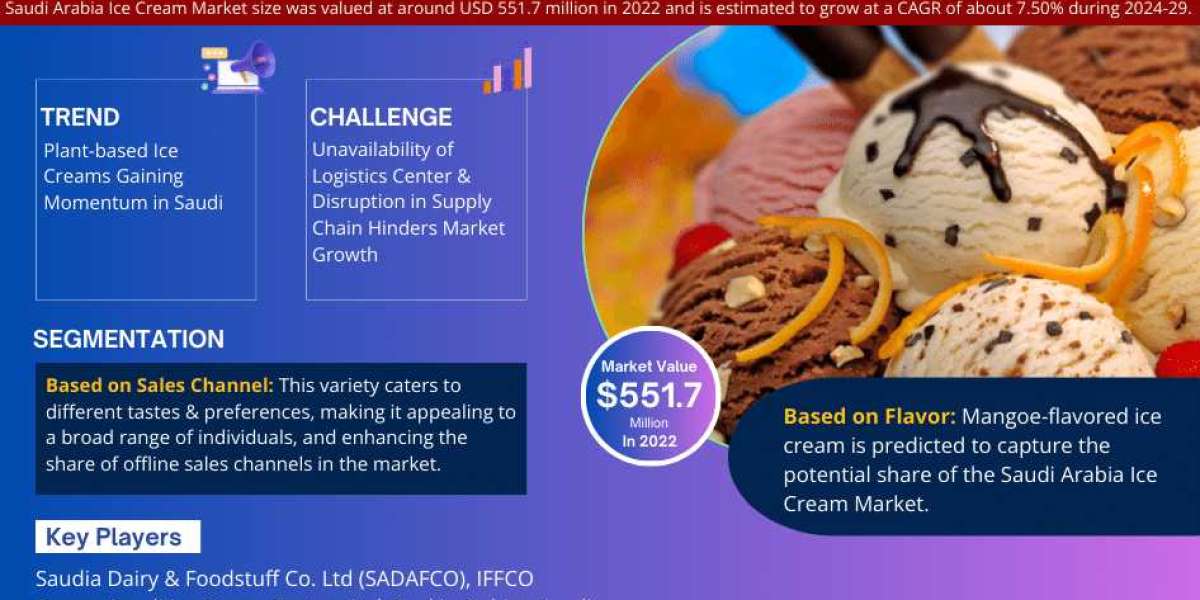 Future Trends in the Saudi Arabia Ice Cream Market: Share, Forecast, Growth, Analysis 2024-2029