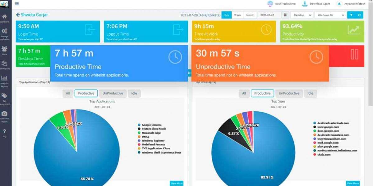 Revolutionize Your Workplace with Advanced Productivity Measurement Software