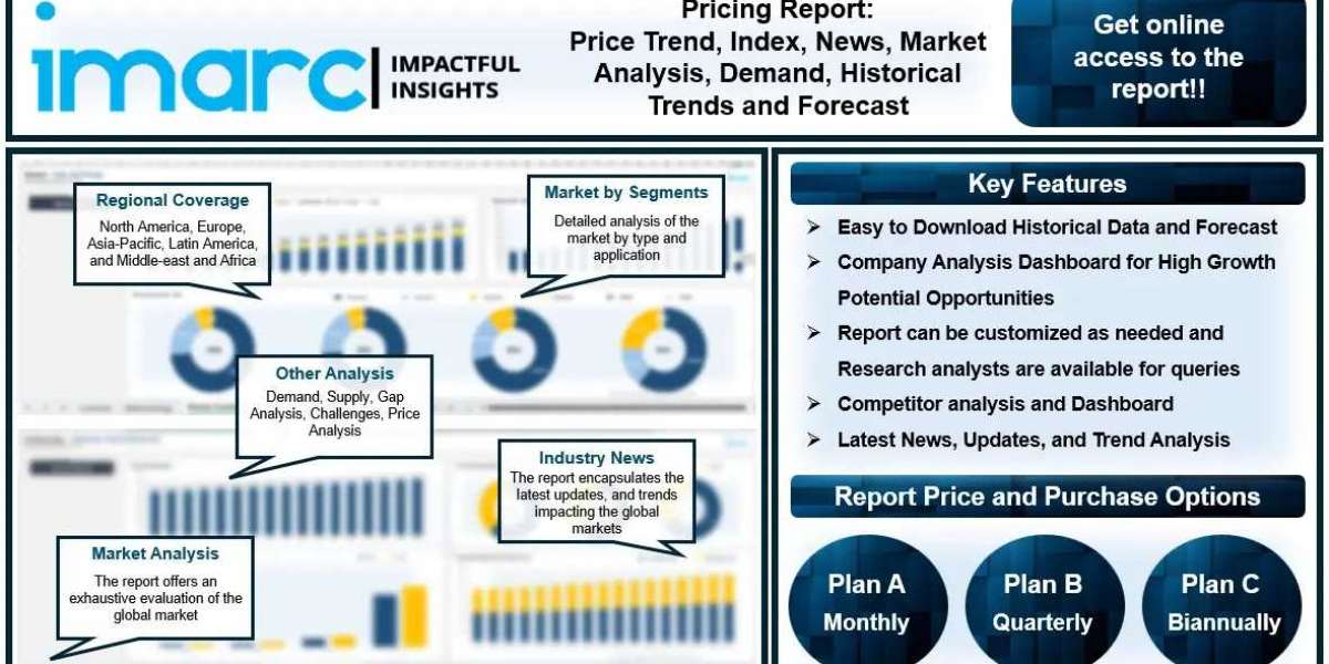 Tetrahydrofuran Price Trend, Historical Data, Index, Chart, News 2024, Demand, Analysis and Forecast