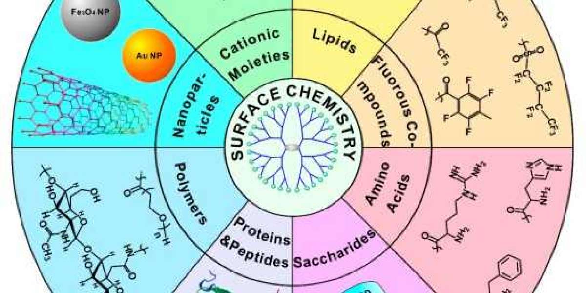 The Full Spectrum of Dendrimer Engineering: From Abstract Ideas to Concreate Uses