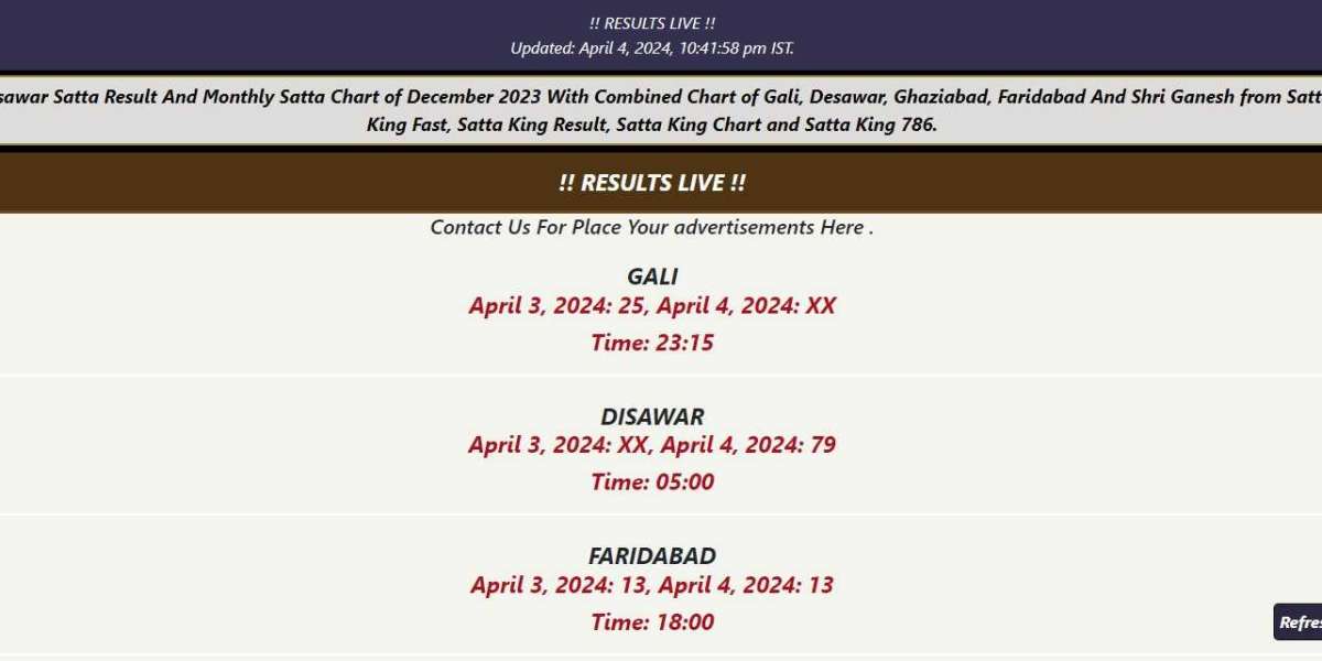 Brief History of Satta King Games