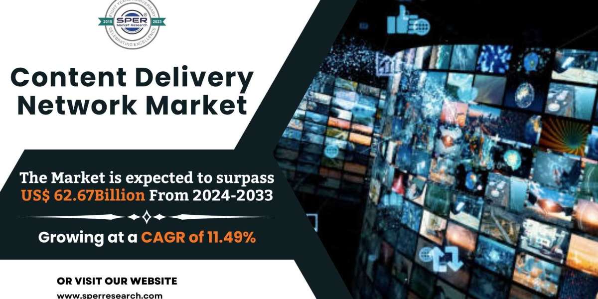 Content Delivery Network Market Share and Size, Trends, Scope, CAGR Status, Market Analysis, Future Opportunities and Fo