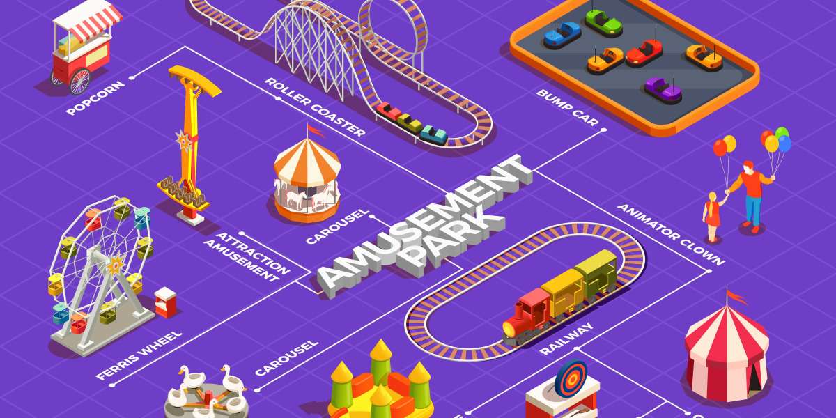 Enhancing Guest Experience with Amusement Park Management System