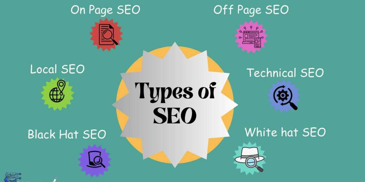 Choose the right local SEO Company