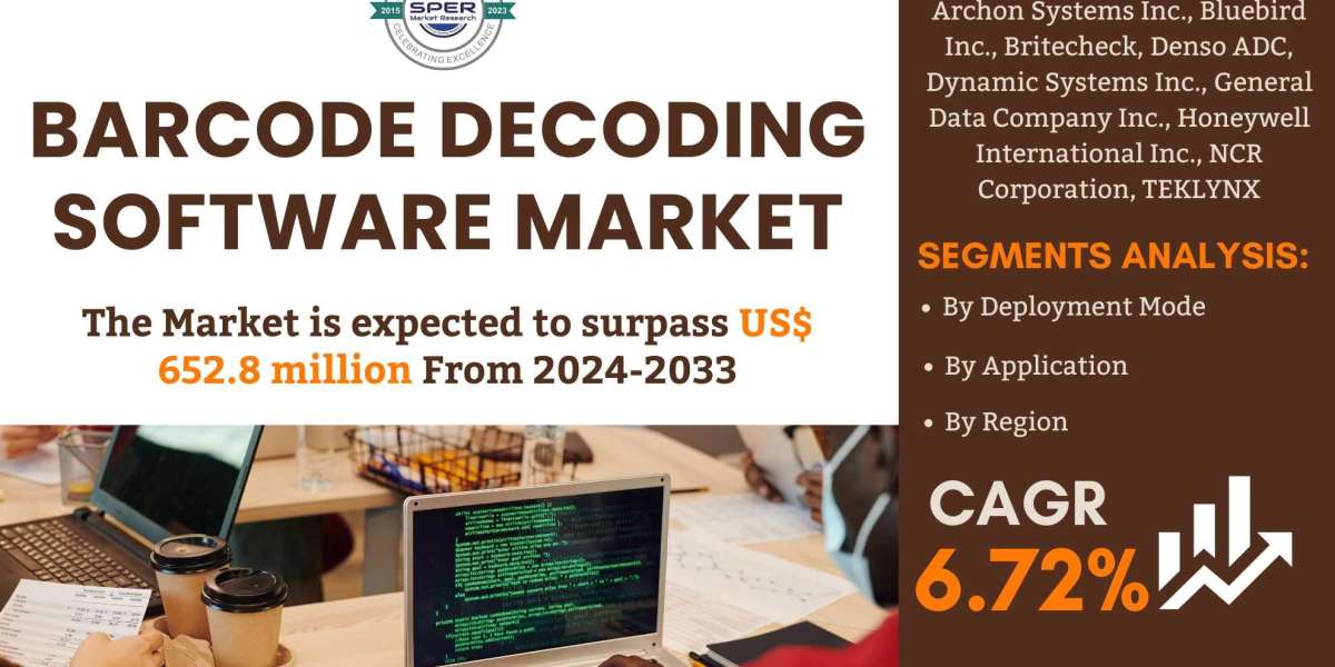 Barcode Decoding Software Market Size and Share, Industry Growth, Trends, Opportunity, Regional Outlook and Competitive 