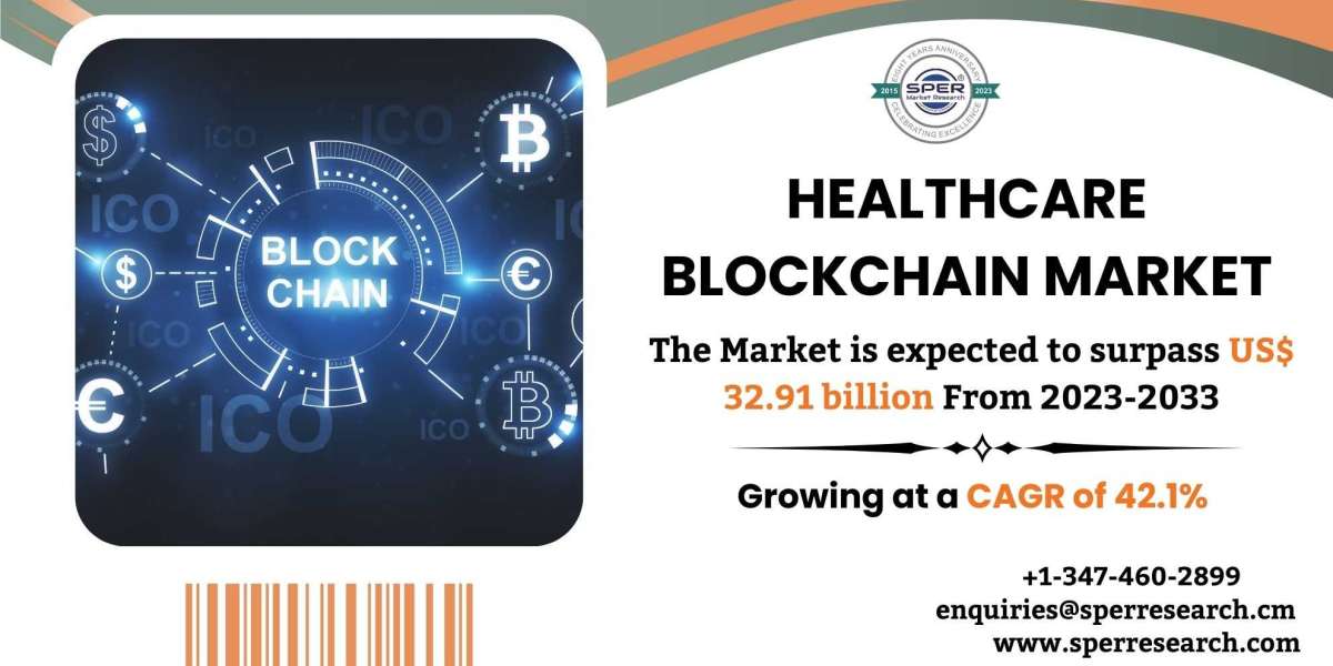 Blockchain in Healthcare Market Share, Trends, Industry Size, Revenue, Growth Drivers, Challenges, Key Players and Futur