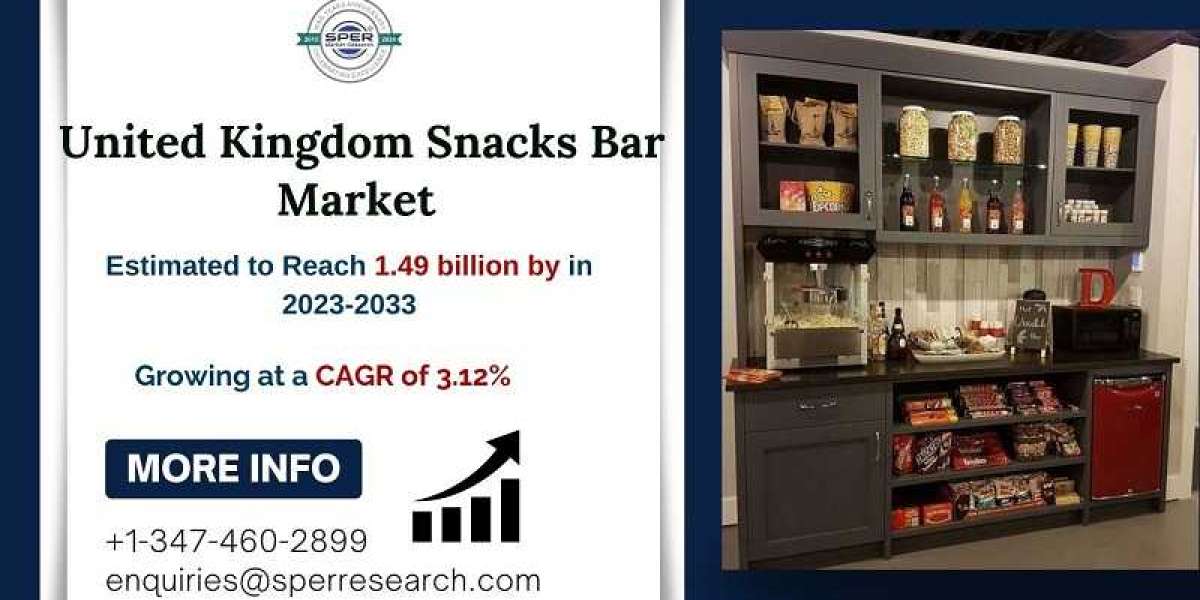 UK Snacks Bar Market Growth, Rising Trends, Industry Share, Revenue, Demand, Challenges, Future Opportunities and Foreca