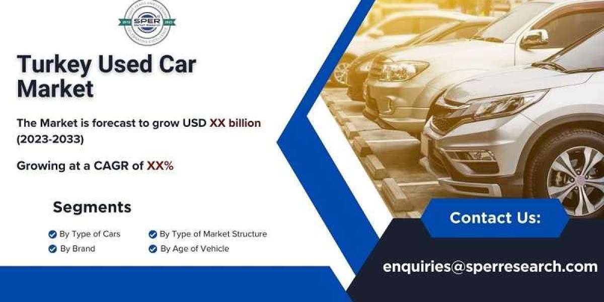 Turkey Online Used Cars Market Growth and Size, Rising Trends, Revenue, Industry Share, Challenges, Future Opportunities