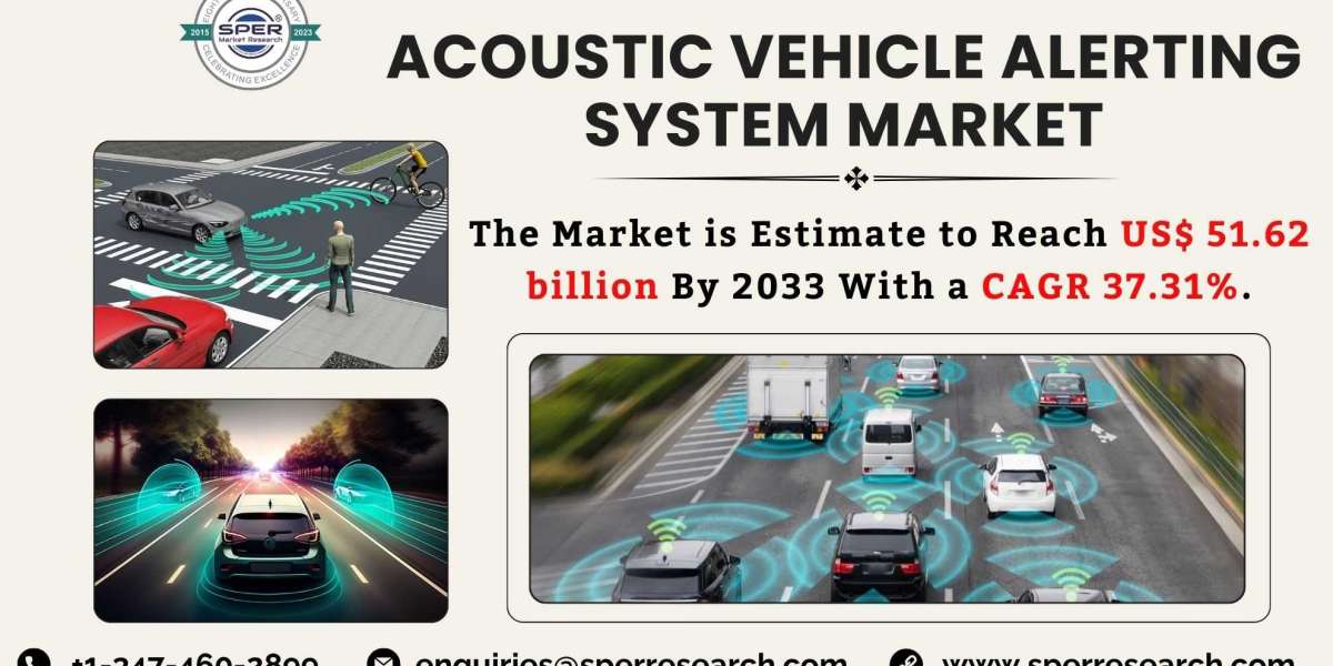 Acoustic Vehicle Alerting System Market Share, Demand, Trends, Growth Drivers, Revenue, Challenges, Opportunities and Fu