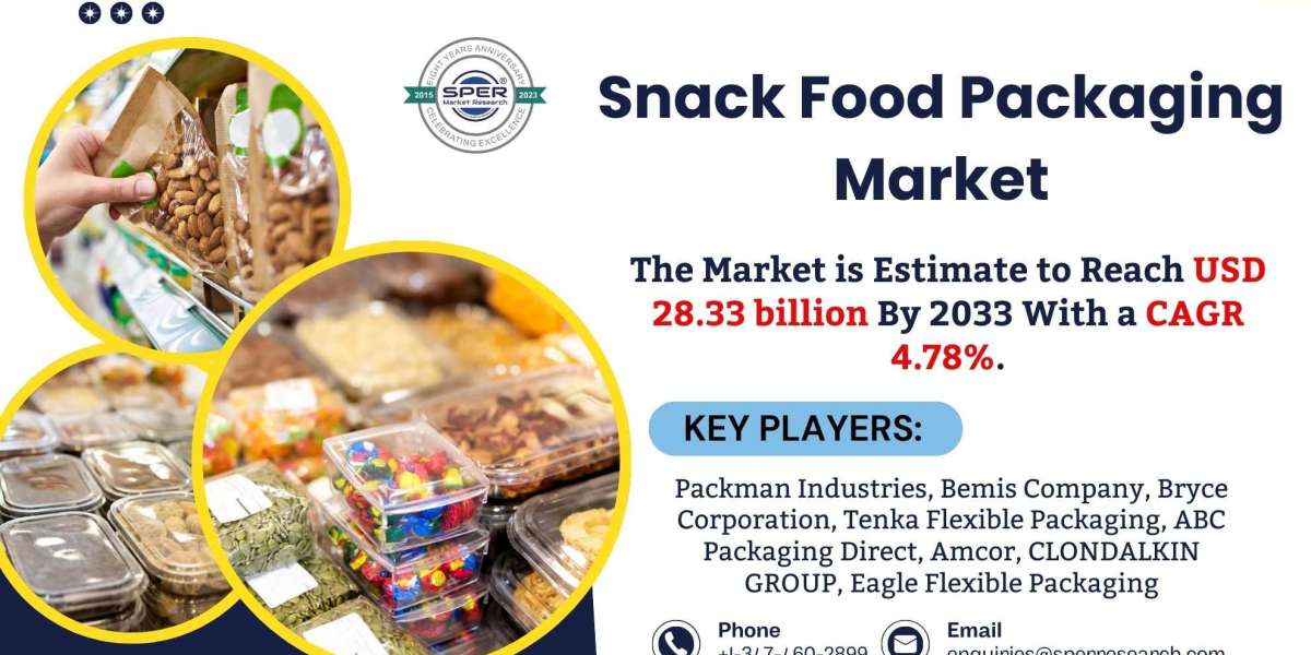 Snack Food Packaging Market Share, Revenue, Trends, Demand, Growth Strategy, Challenges, Opportunities and Future Compet