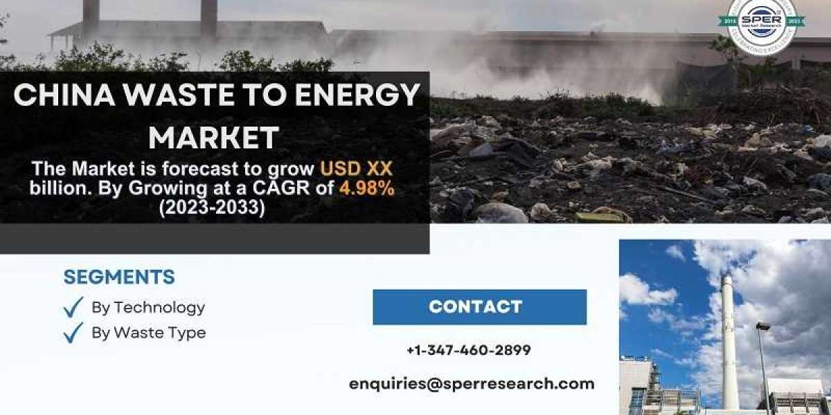 China Waste to Energy Market Growth and Size, Trends, Revenue, CAGR Status, Scope, Challenges, Future Opportunities and 