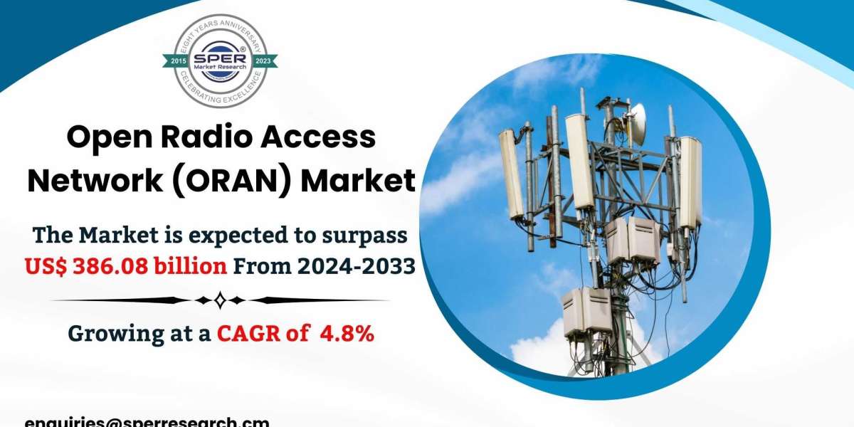 Open Radio Access Network (ORAN) Market is likely to Reach over USD 386.08 billion with a 70.71% CAGR Annualized Growth 