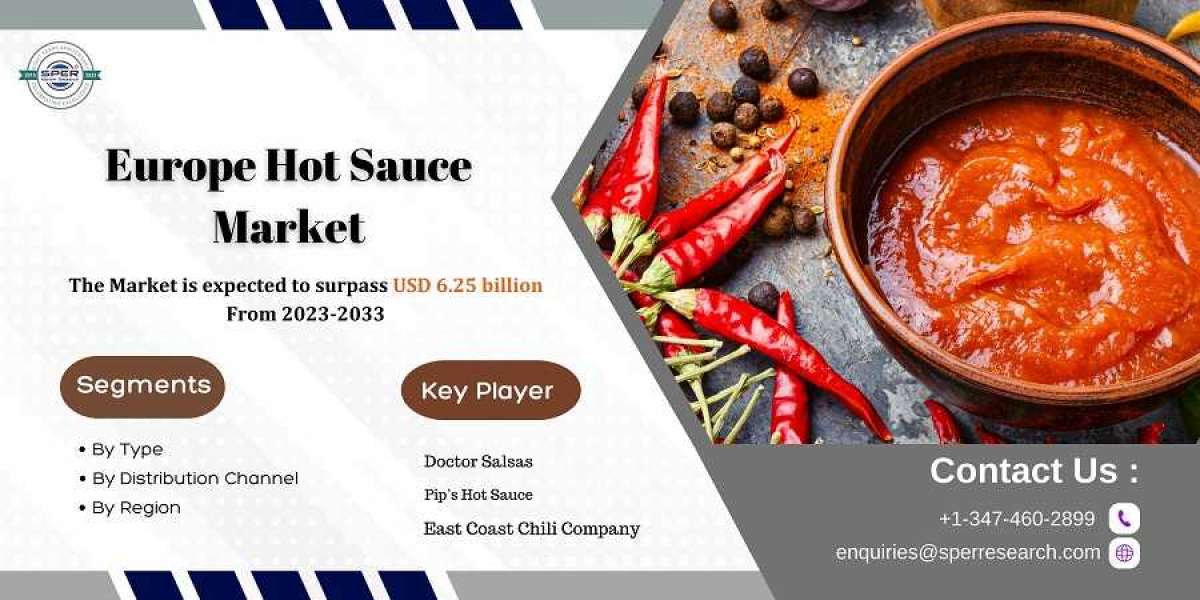 Europe Hot Sauce Market Growth and Size, Trends, Revenue, CAGR Status, Challenges, Future Opportunities and Forecast til